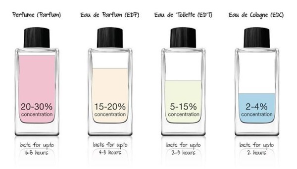 Cara Membedakan Parfum Original Dengan Palsu