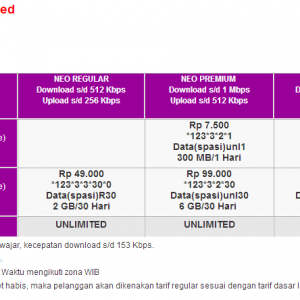 Smartfren Menyediakan Paket Internet Tanpa Lelet