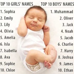 Nama-nama bayi laki-laki keren